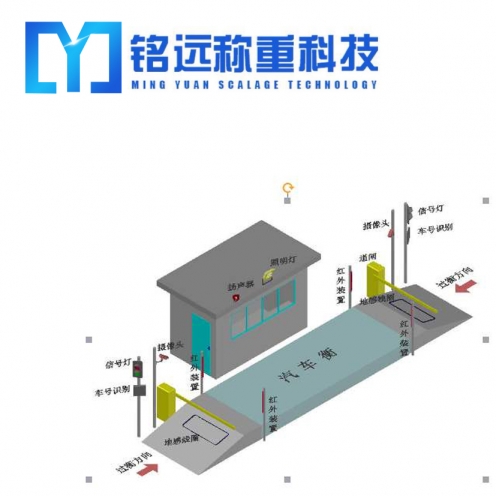 200噸地磅價格