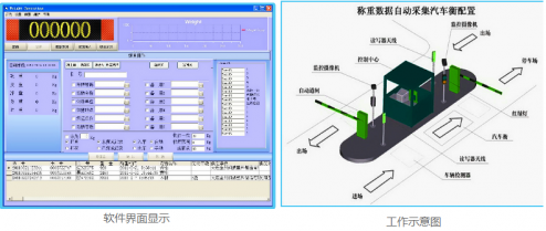 稱重管理軟件