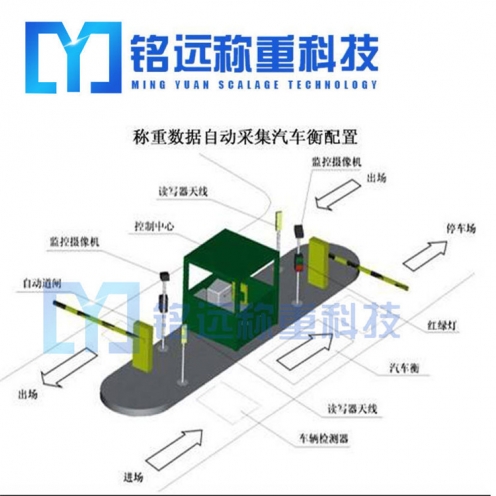 鞍山電子汽車(chē)衡