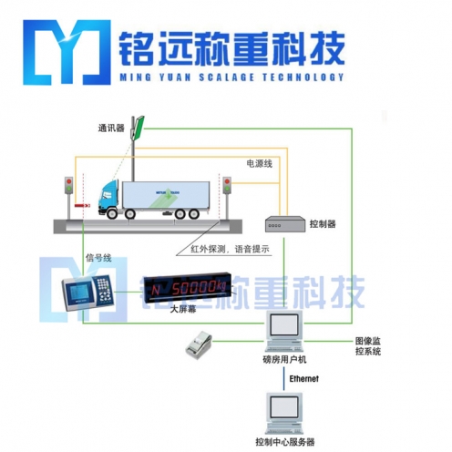 沈陽汽車衡稱重管理系統(tǒng)