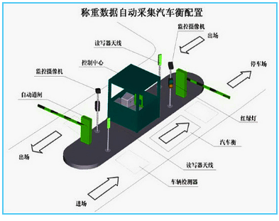 無人值守汽車衡