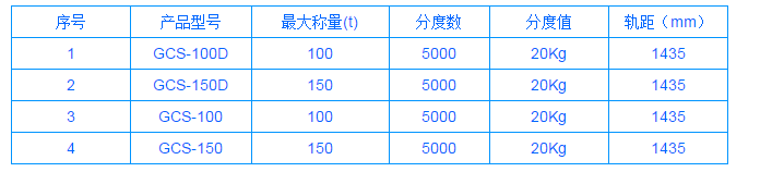 沈陽電子地磅